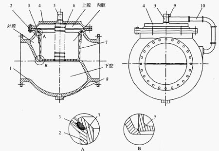 圖1  帶先導球閥的截止閥