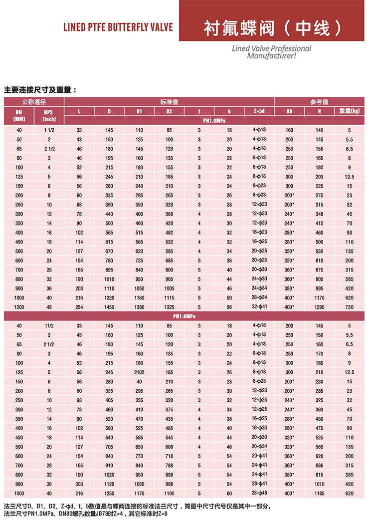襯氟蝶閥 襯氟蝶閥