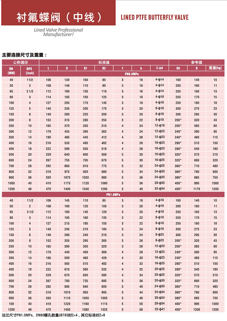 蝸輪襯氟蝶閥 蝸輪襯氟蝶閥
