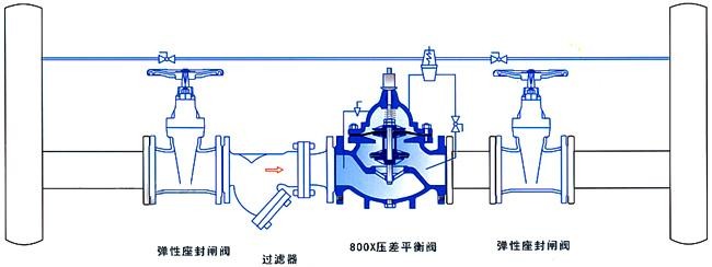 800X壓差旁通平衡閥安裝 800X壓差旁通平衡閥安裝