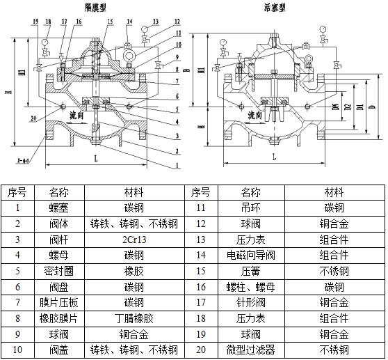 900X緊急關(guān)閉閥結(jié)構(gòu)圖
