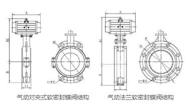 氣動(dòng)軟密封蝶閥 氣動(dòng)軟密封蝶閥