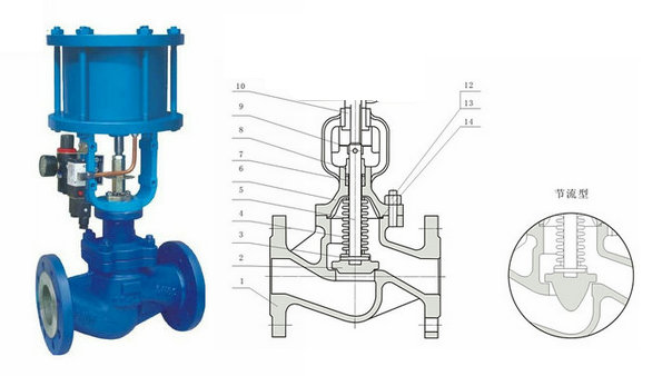 WJ641H/W氣動波紋管截止閥 WJ641H/W氣動波紋管截止閥